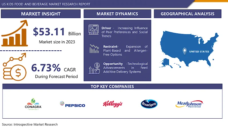 US Kids Food and Beverage Market