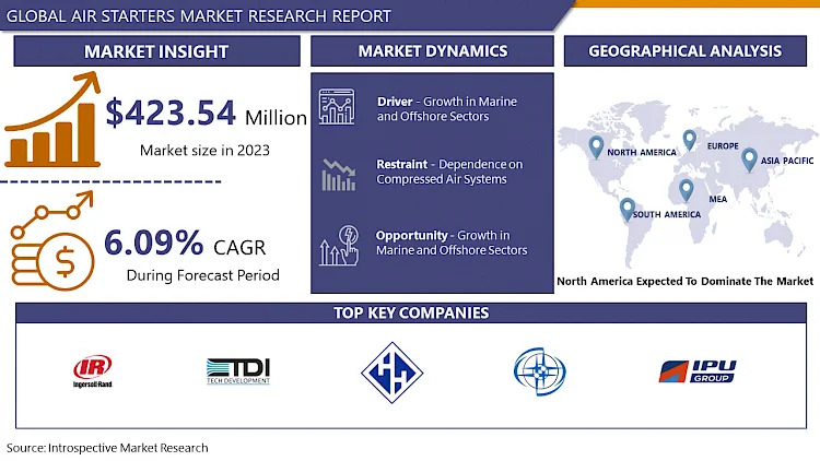 Bot Security Market