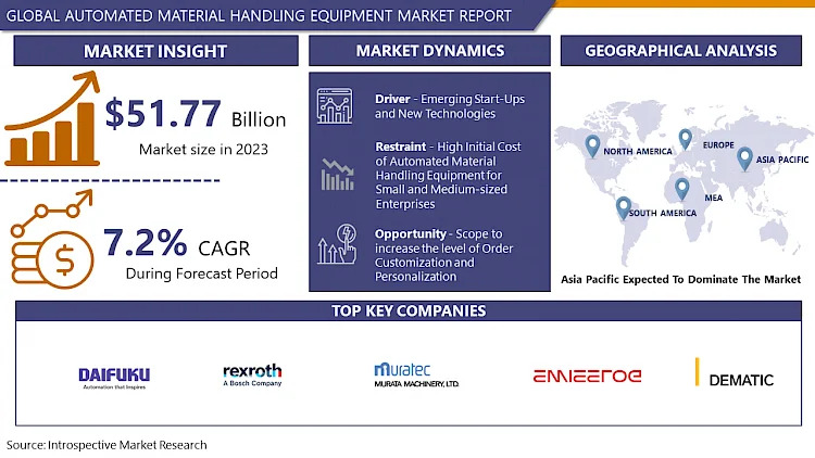 Automated Material Handling Equipment Market