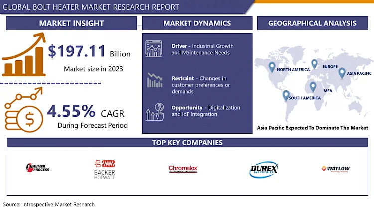 Bolt Heater Market