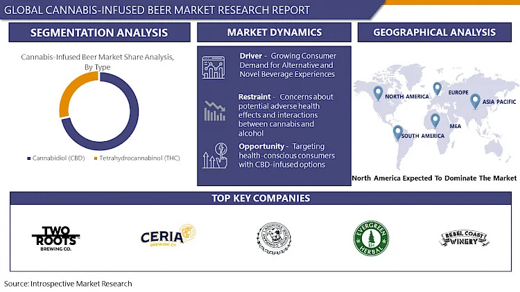 Cannabis-Infused Beer Market