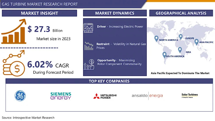 Gas Turbine Market