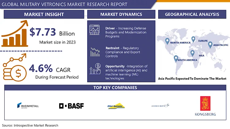 Military Vetronics Market