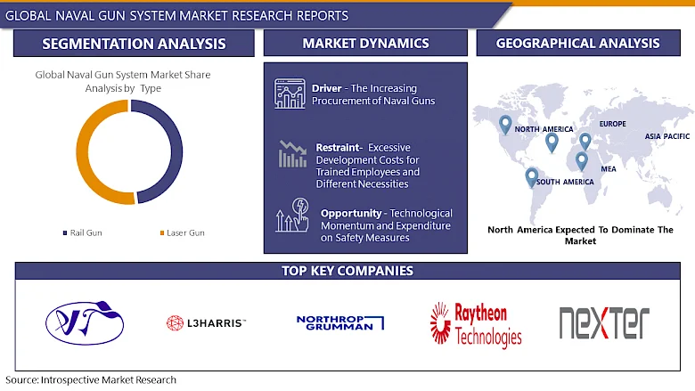 Naval Gun System Market: A Comprehensive Analysis 2024-2032