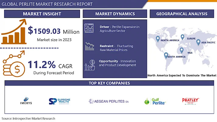 Perlite Market Size To Grow At A CAGR Of 11.2% In The Forecast Period Of 2024-2032