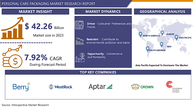 Personal Care Packaging Market