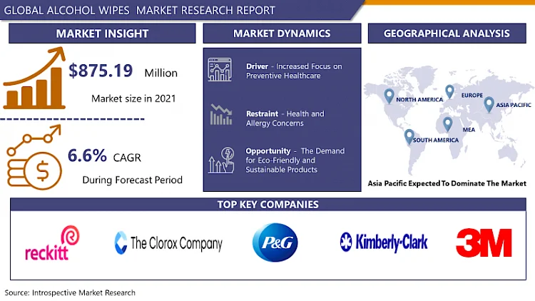 Alcohol Wipes Market