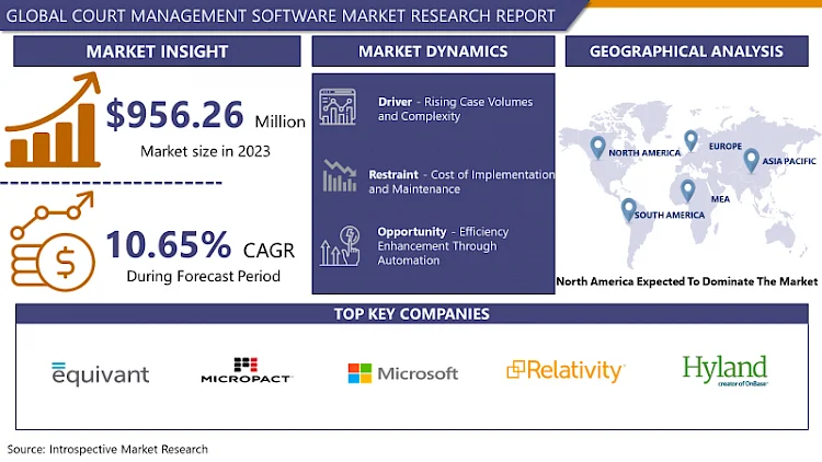 Court Management Software Market