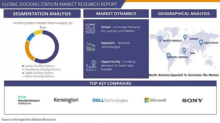 Docking Station Market: Current Situation Analysis by 2024-2032