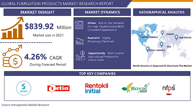 Fumigation Products Market 2024 Opportunities, And Future Scope Forecast To 2032