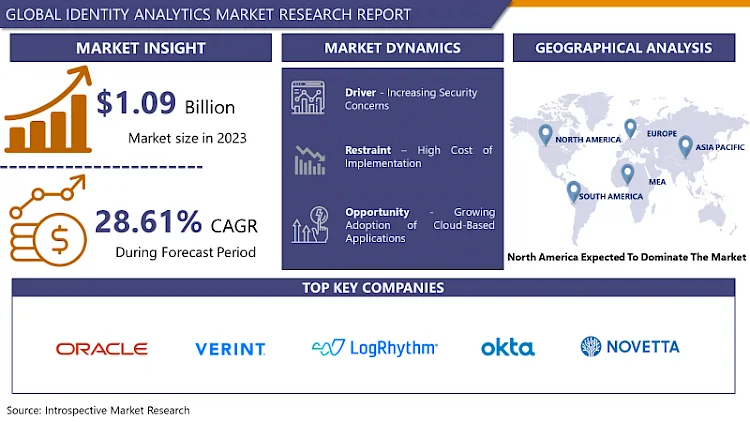 Identity Analytics Market