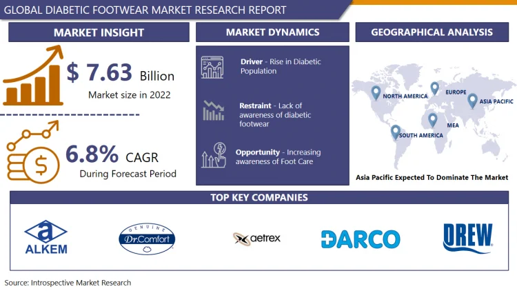 Diabetic Footwear Market