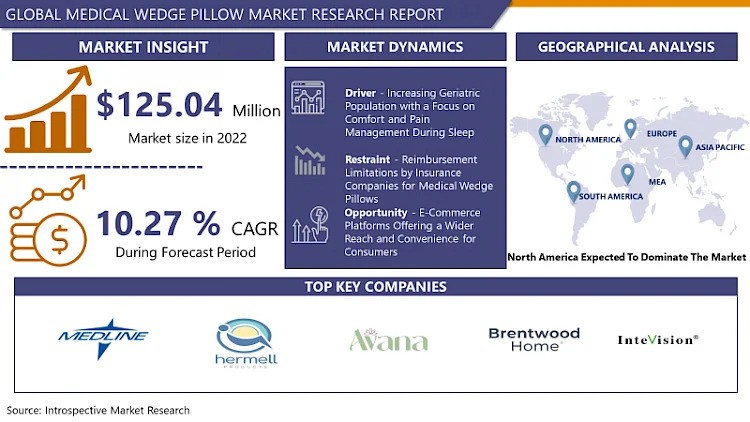 Medical Wedge Pillow Market