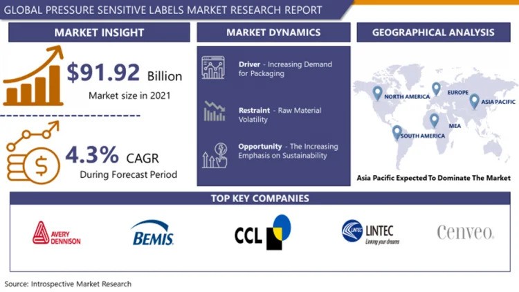 Pressure Sensitive Labels Market