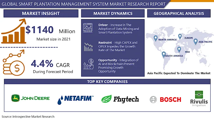 Smart Plantation Management System Market