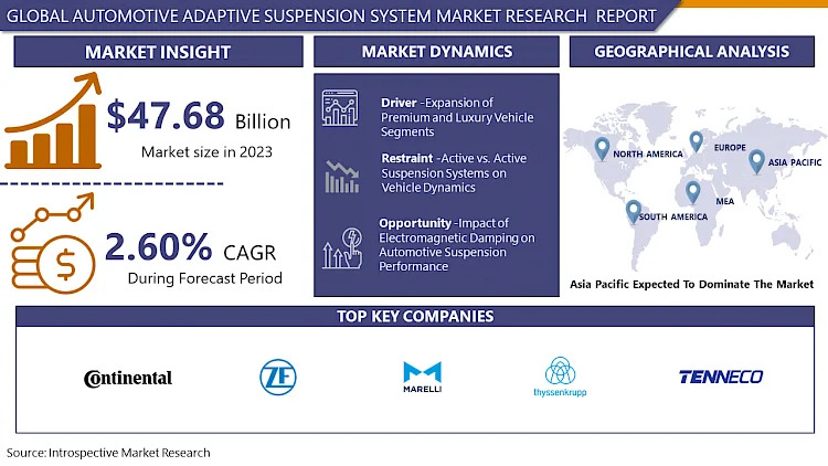 Hip Replacement Market