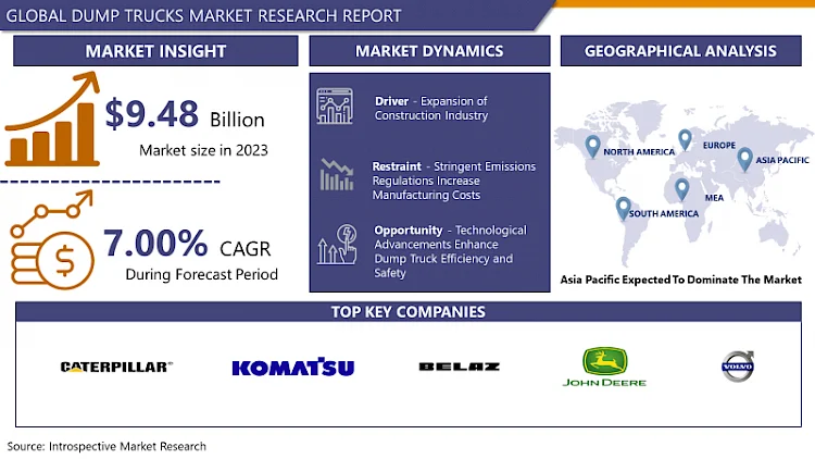 Dump Trucks Market