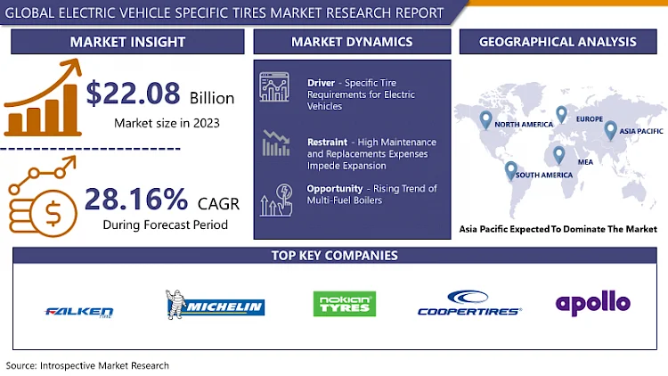 EV-Specific Tires Market