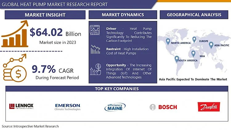 Heat Pump Market 