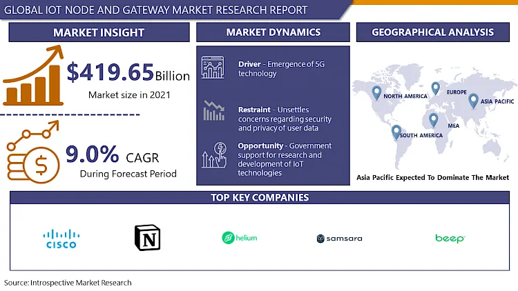 IoT Node and Gateway Market