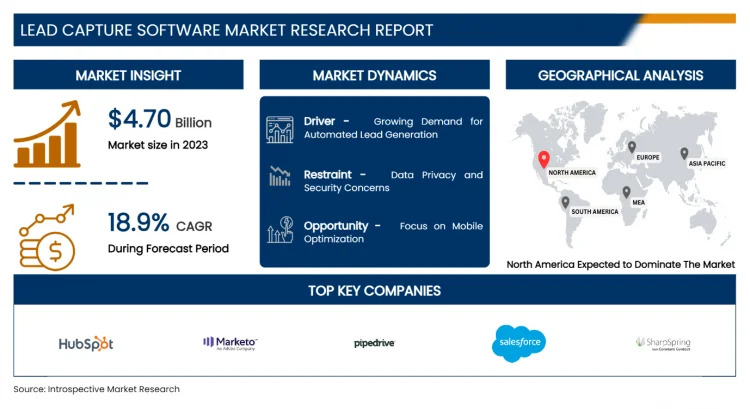 Lead Capture Software Market