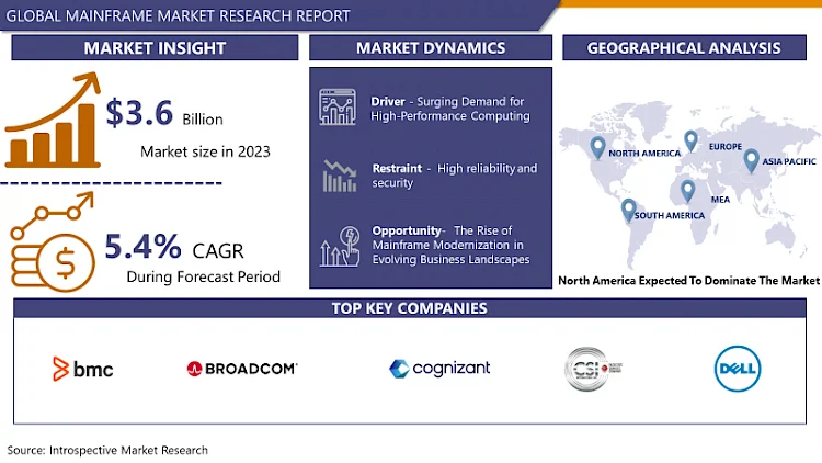 Mainframe Market