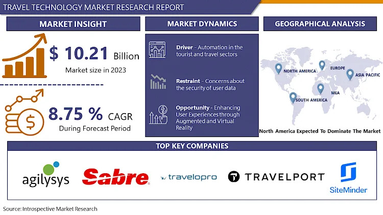 Travel Technology Market