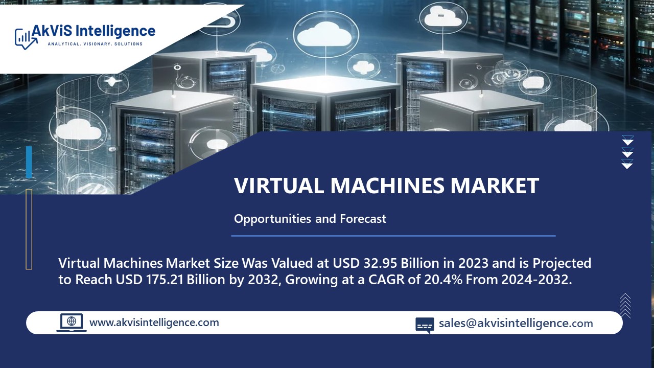 Virtual Machines Market