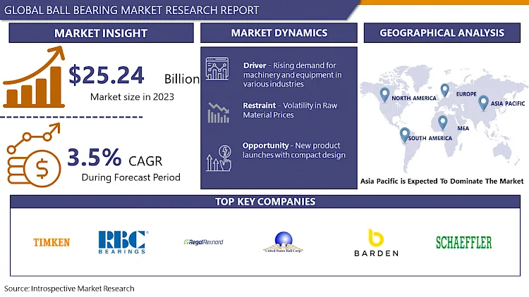 Focal Segmental Glomerulosclerosis Market