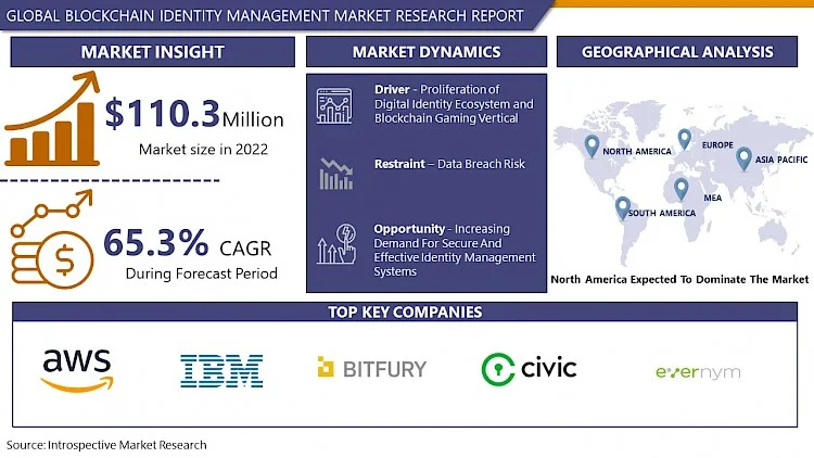 Blockchain Identity Management Market