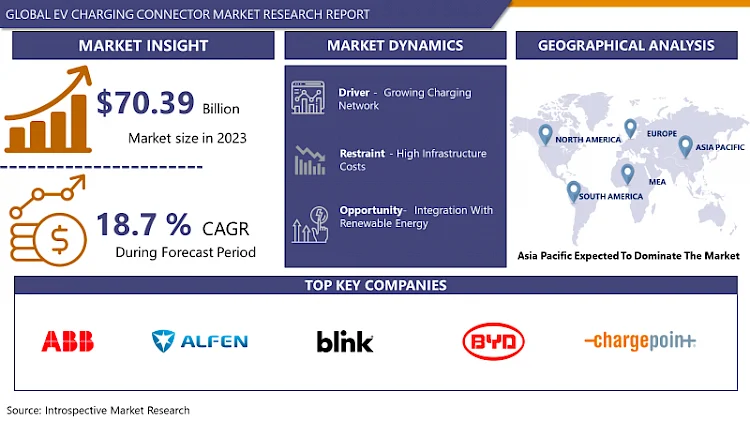 EV Charging Connector Market: Challenges and Emerging Solutions 2024-2032