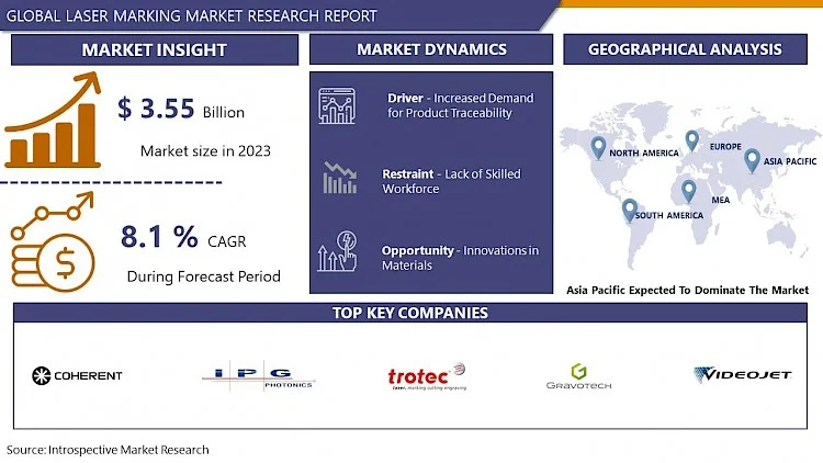 Laser Marking Market Forecast 2024-2032: Trends and Opportunities for Industrial Growth