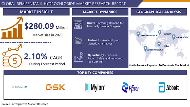 Remifentanil Hydrochloride Market