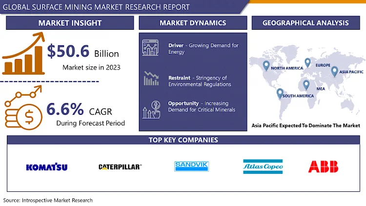 Surface Mining Market is Projected to Reach USD 89.9 Billion by 2032| CAGR of 6.6%