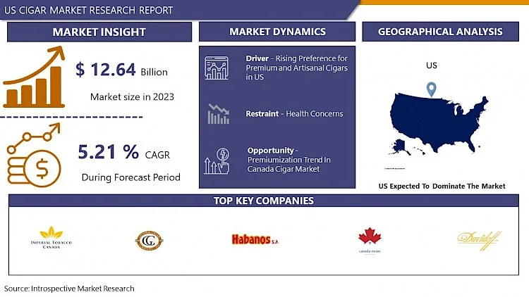 US cigar market