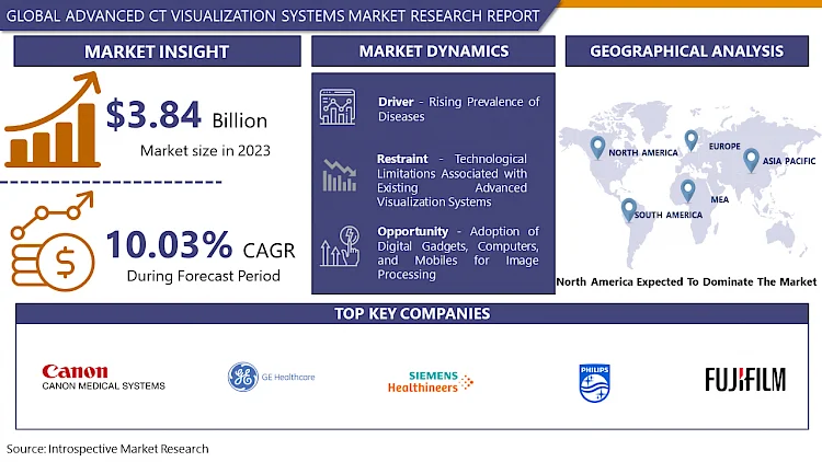 Advanced CT Visualization Systems Market