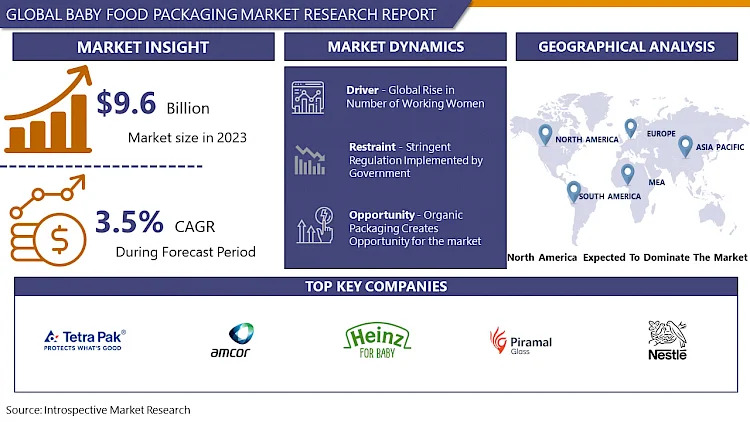 Baby Food Packaging Market