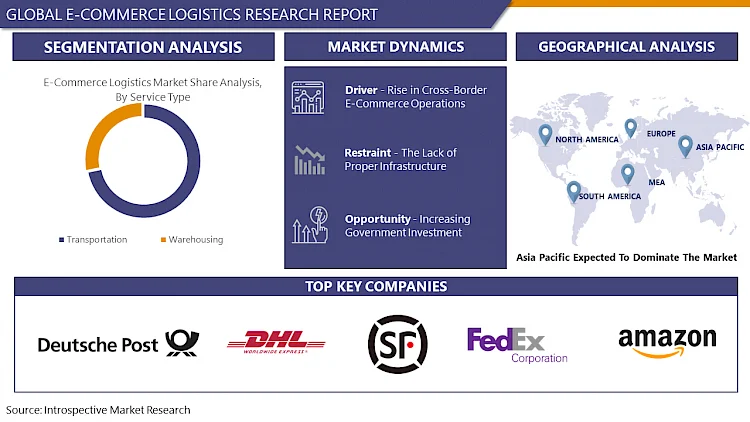 E-commerce Logistics Market