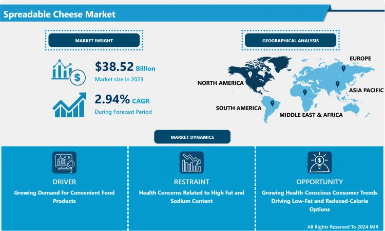 Spreadable Cheese Market