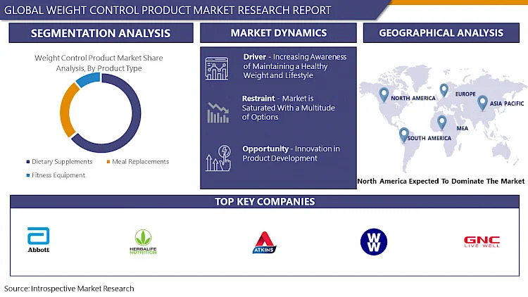 Weight Control Product Market