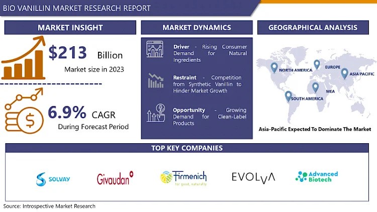 Bio Vanillin Market