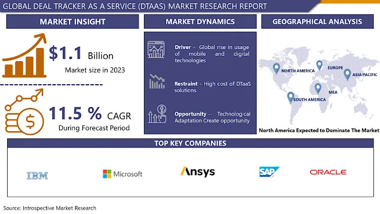 Deal Tracker as a Service (DTaaS) Market