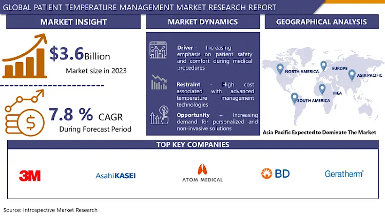 Patient Temperature Management Device Market