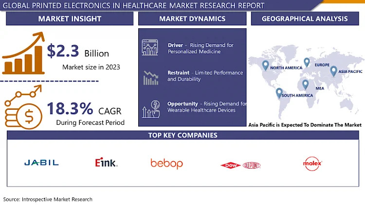 Printed Electronics in Healthcare Market